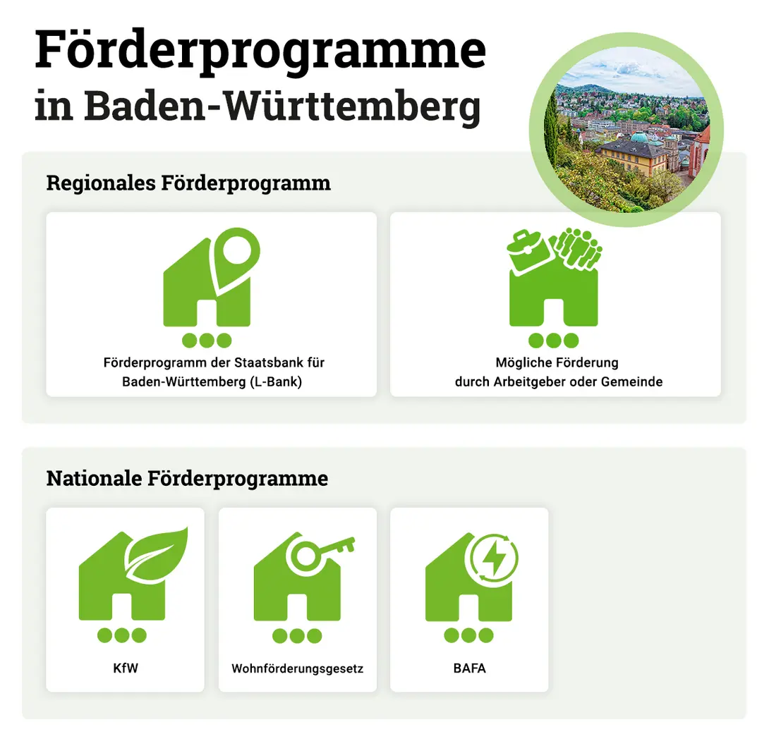 Foerderprogramme-Hausbau-Baden-Wuerttemberg